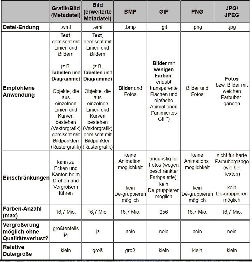 Grafikformate