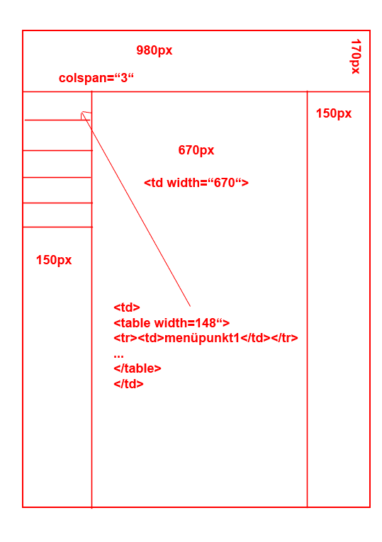 Tabelle Aufgabe