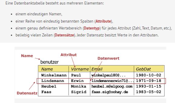 tabelle